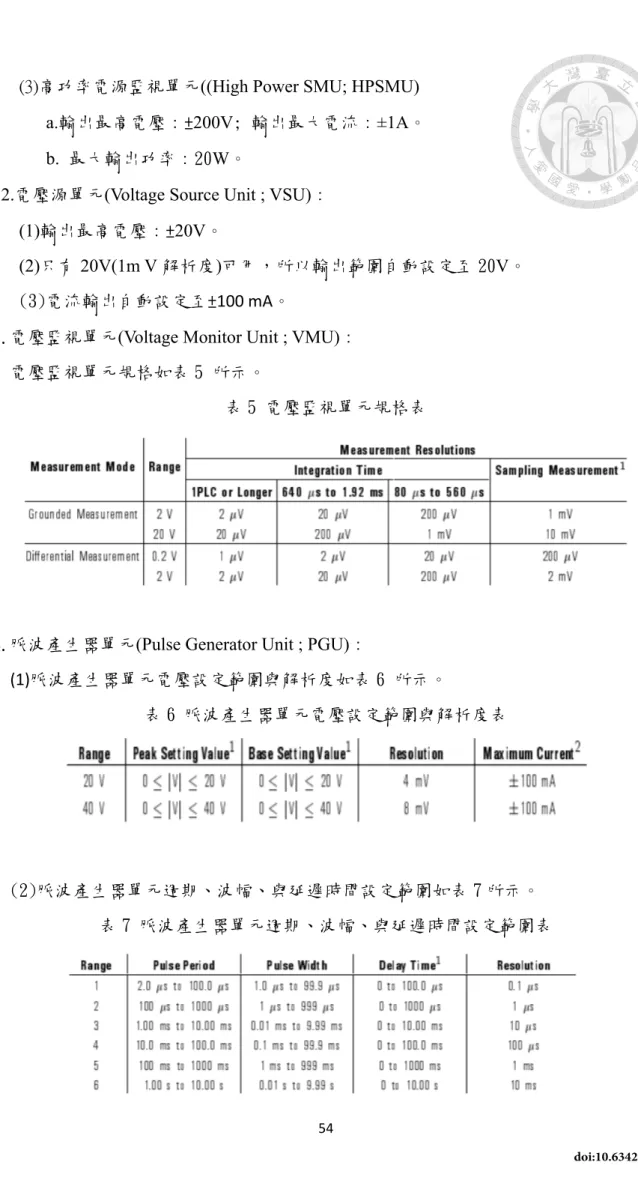 表 5 電壓監視單元規格表 