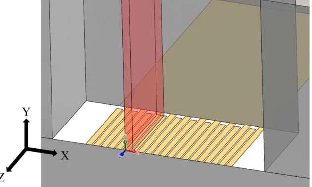Figure 3-9 Sectional view of the microwell chip with the red translucent region as the  defined unit cell with coordinates