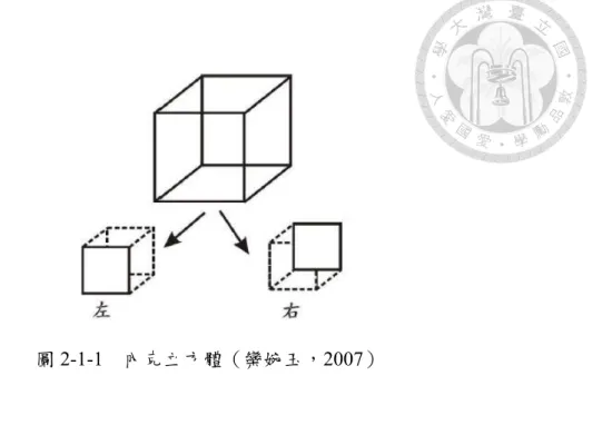 圖 2-1-1  內克立方體（欒婉玉，2007） 