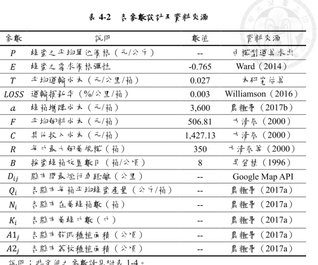 表 4-2  各參數設計及資料來源 參數  說明  數值  資料來源  
