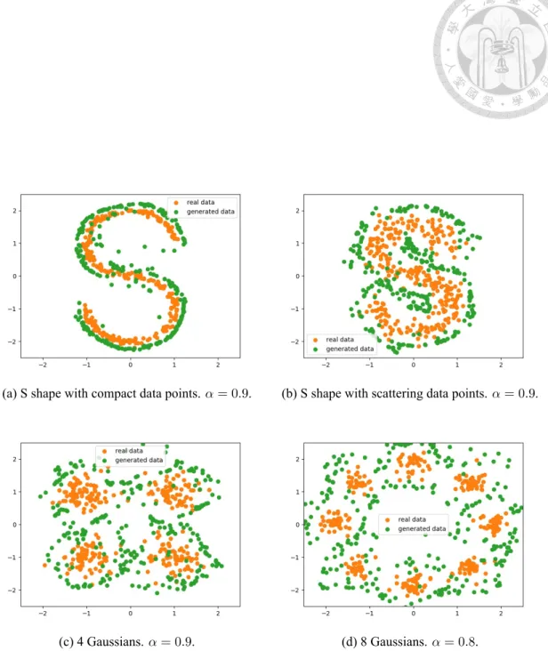 Figure 3.7: Extra 2D results for boundary sample generation. The orange points are data points, and the green points are generated points.