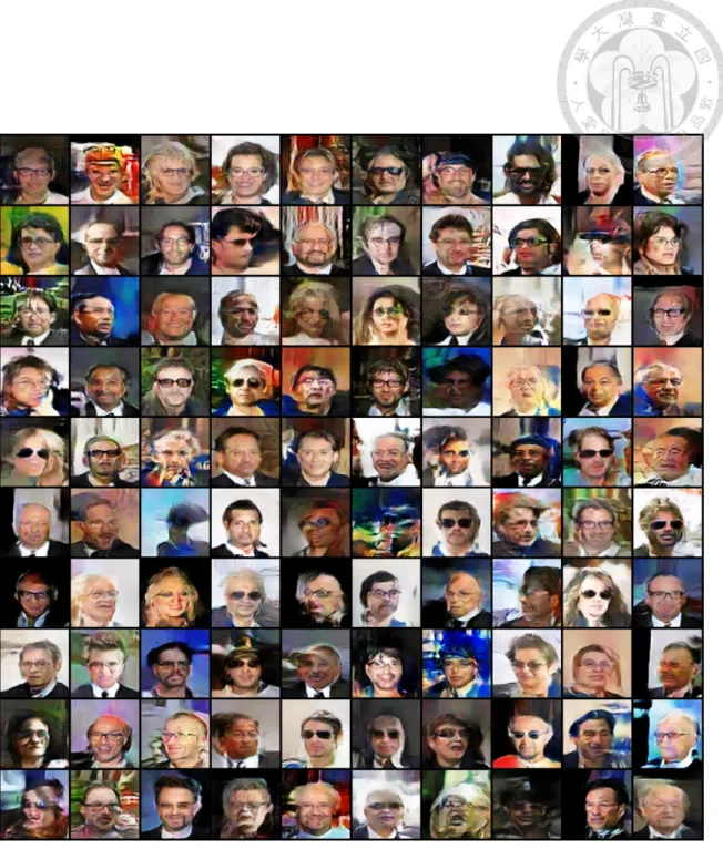 Figure 3.8: Difference set generation for CelebA dataset ([1]). p d ¯ is 20000 images from CelebA dataset