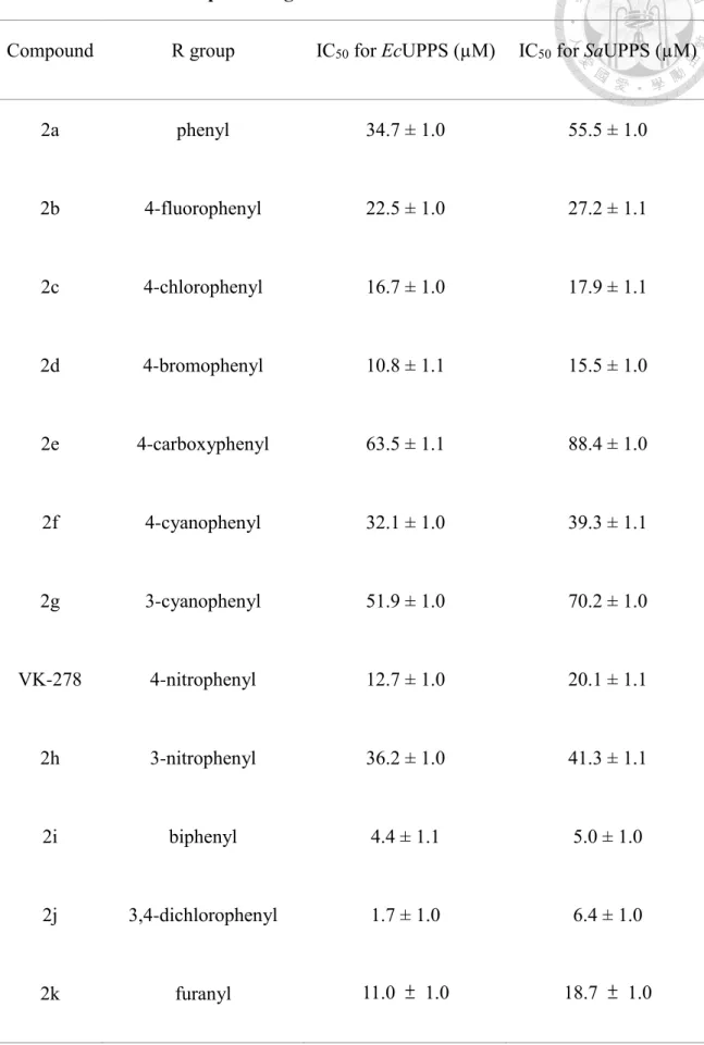 Table 2. The IC 50  of compounds against EcUPPS and SaUPPS.   
