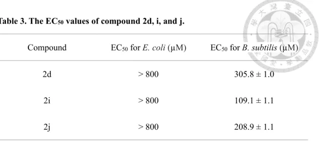 Table 3. The EC 50  values of compound 2d, i, and j. 