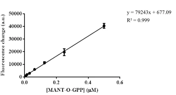 Figure 2. SDS-PAGE analysis of the purified EcUPPS and SaUPPS.   
