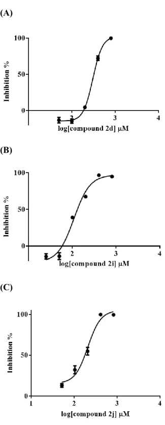 Figure 8. The EC 50  of compound 2d, I and j against B. subtilis. 