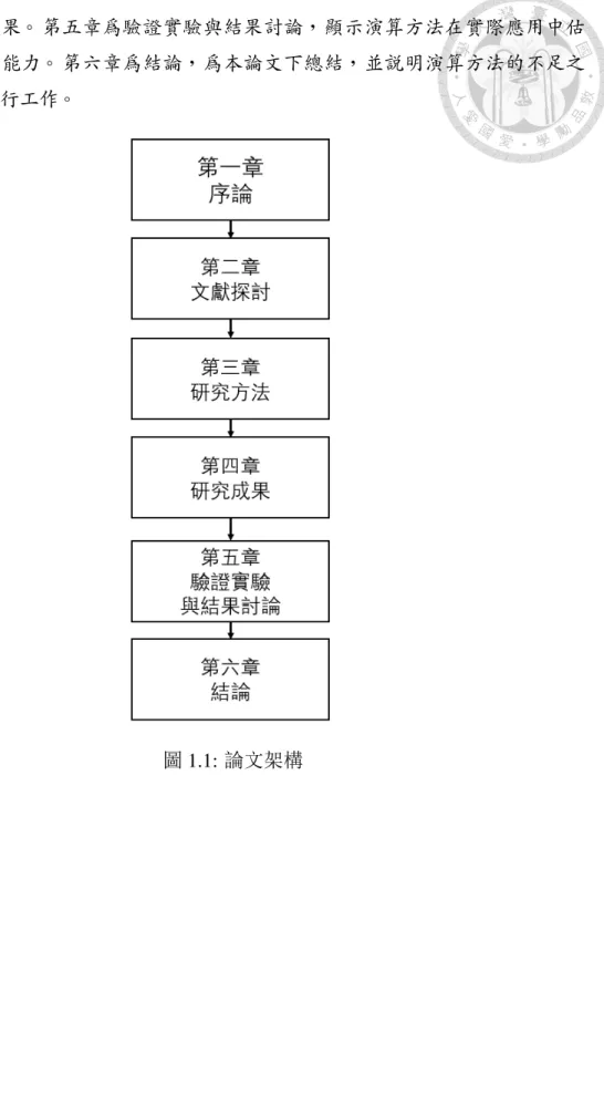 圖 1.1: 論文架構