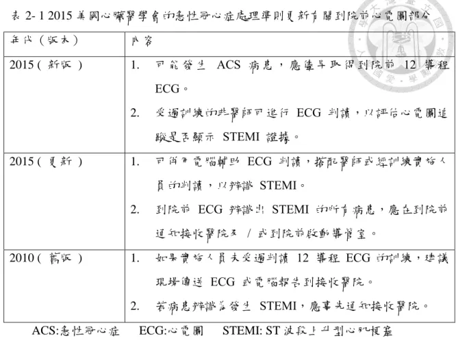 表 2- 1 2015 美國心臟醫學會的急性冠心症處理準則更新有關到院前心電圖部分  年代（版本）  內容  2015 (  新版  )  1.  可 能 發生  ACS  病患，應儘早取得到院前 12  導程  ECG。  2