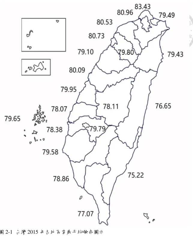圖 2-1  台灣 2015 年各地區零歲平均餘命圖示 
