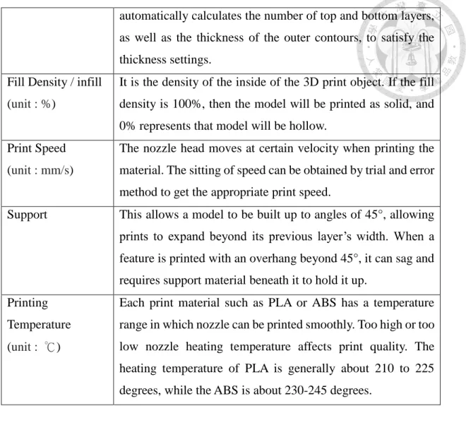 Figure 2.2-4 G-Code file     