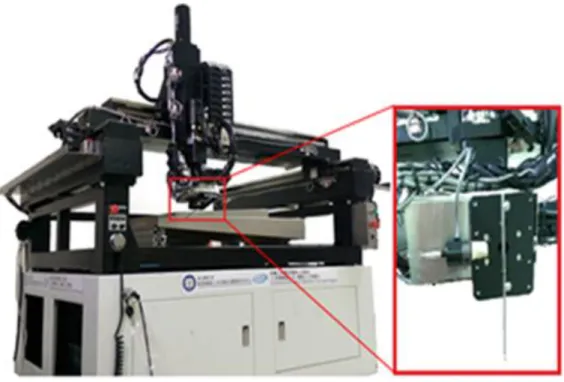 Fig. 2-7 Integration of a high accuracy probe into CNC robot to reach the  functionality of CMM 