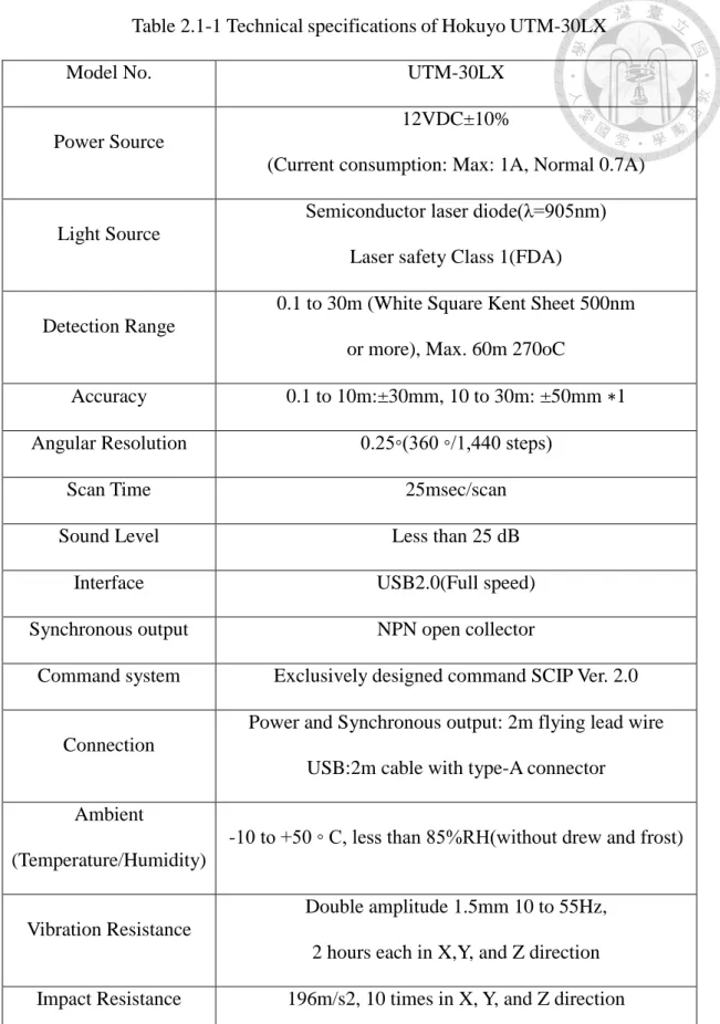 Table 2.1-1 Technical specifications of Hokuyo UTM-30LX 