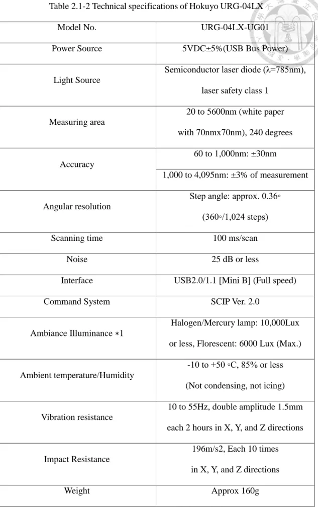 Table 2.1-2 Technical specifications of Hokuyo URG-04LX 