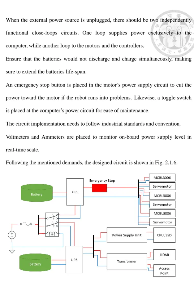 Fig. 2.1.6 The overall circuit diagram implemented onboard 