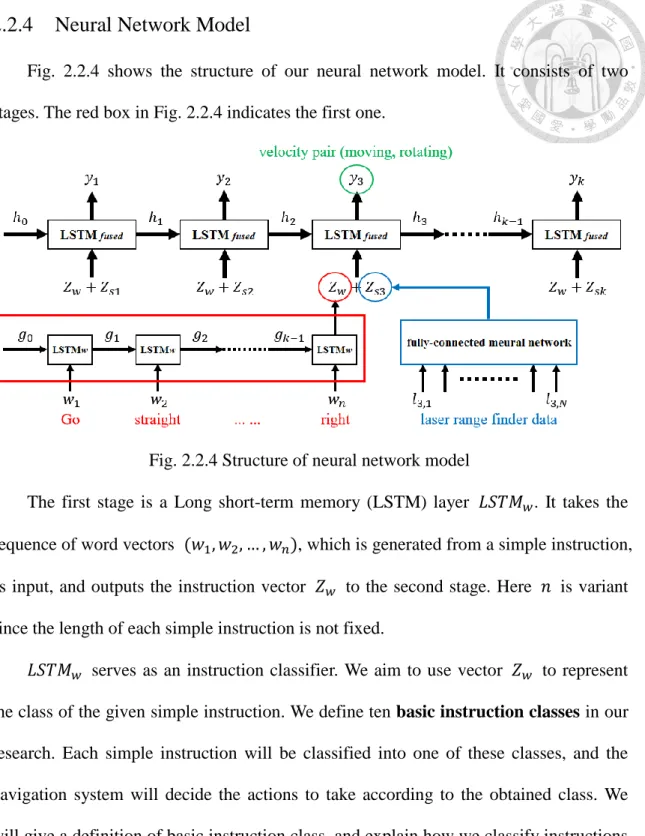 Fig.  2.2.4  shows  the  structure  of  our  neural  network  model.  It  consists  of  two  stages