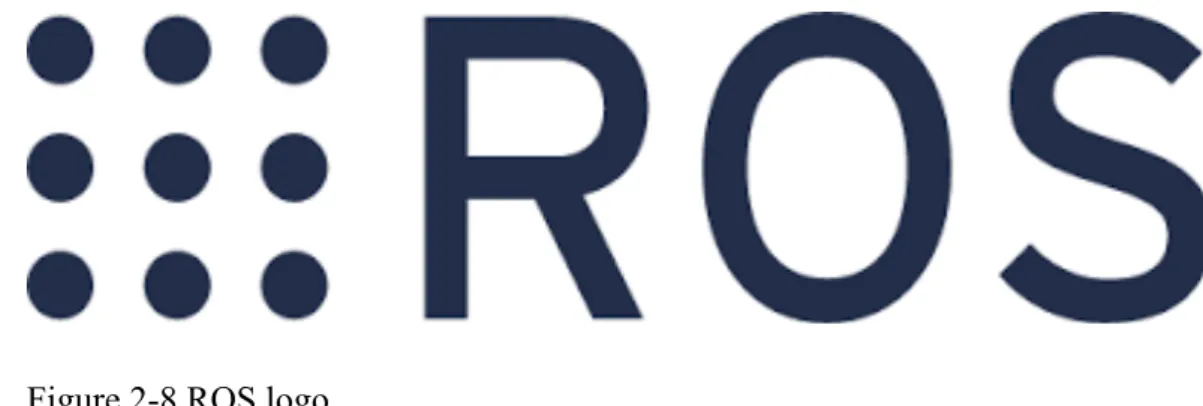 Figure 2-8 ROS logo. 
