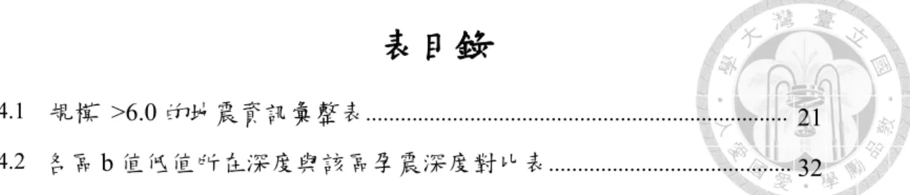 表 4.1 規模 >6.0 的地震資訊彙整表 ........................................................................