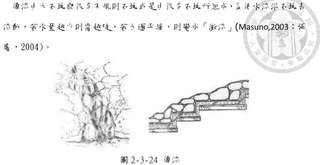 圖 2-3-24 傳流 