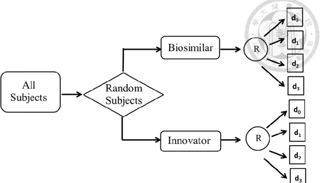 Figure 2.1: Design (a) for evaluation of extrapolation ability 