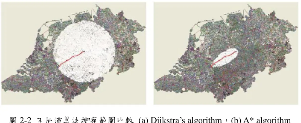 圖 2-2  不同演算法搜尋範圍比較  (a) Dijkstra’s algorithm，(b) A* algorithm 