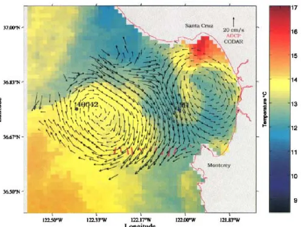 圖 1-2  美國加州利用 CODAR 雷達並配合 AVHRR 衛星在 Monterey Bay 觀測到的 海灣內及外海的海流和海表溫(引自 Paduan and Rosenfeld, 1996)。 