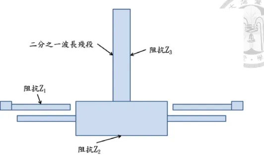 圖 3.3  具有二分之一波長殘段的步階阻抗共振器 