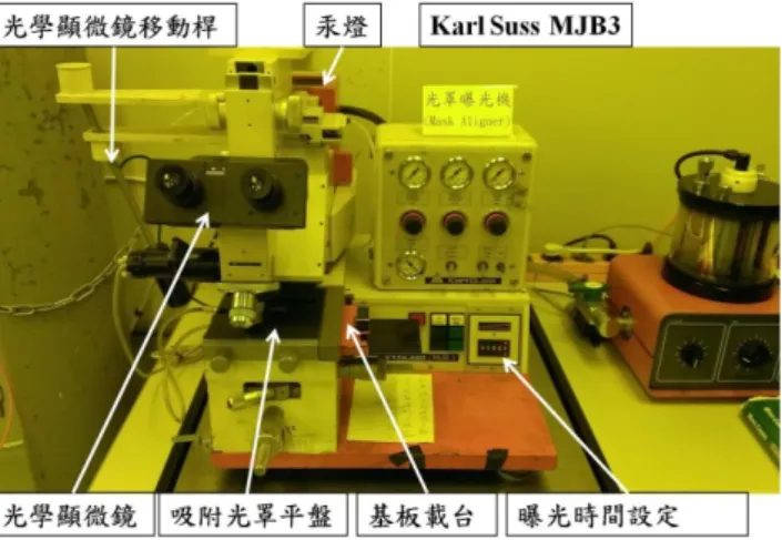 圖 4.5  光罩曝光機 