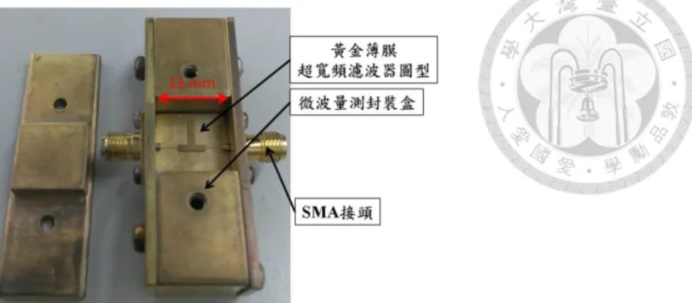 圖 4.6  濾波器量測封裝盒示意圖 