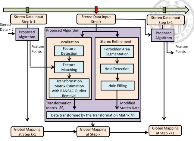 Figure 4.1: The proposed system architecture.   