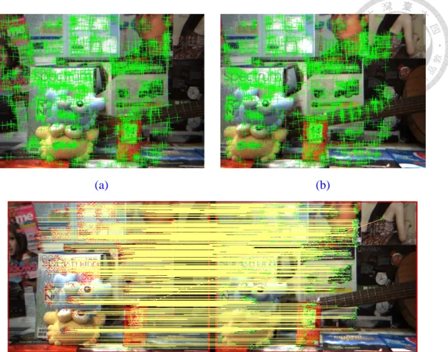 Figure 4.8: The result of feature matching by estimate the similarity between two  feature descriptor