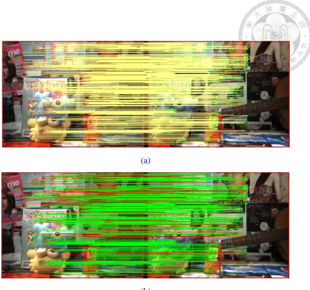 Figure 4.12: The result of using RANSAC outlier rejection algorithm on the matching  pairs