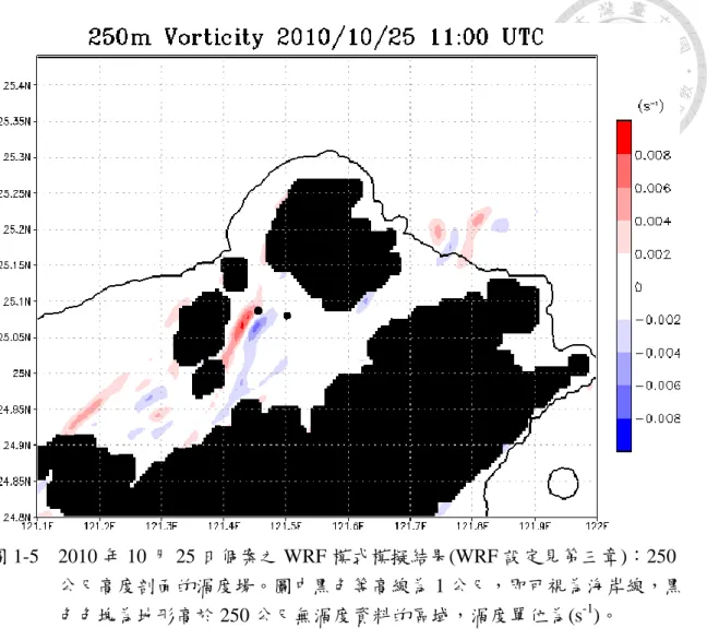 圖 1-5  2010 年 10 月 25 日個案之 WRF 模式模擬結果(WRF 設定見第三章)：250 公尺高度剖面的渦度場。圖中黑色等高線為 1 公尺，即可視為海岸線，黑 色色塊為地形高於 250 公尺無渦度資料的區域，渦度單位為(s -1 )。 