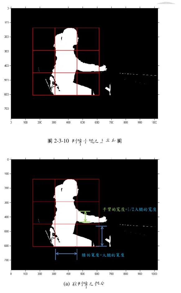 圖 2-3-10  刪除小腿之上半身圖 