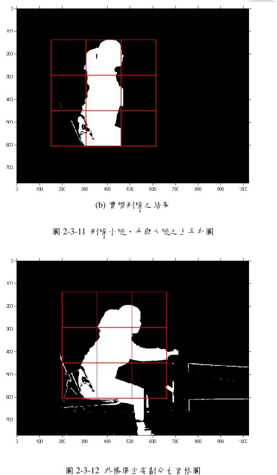 圖 2-3-11  刪除小腿、手與大腿之上半身圖 