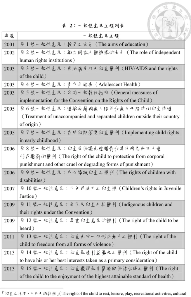 表  2：一般性意見主題列表 