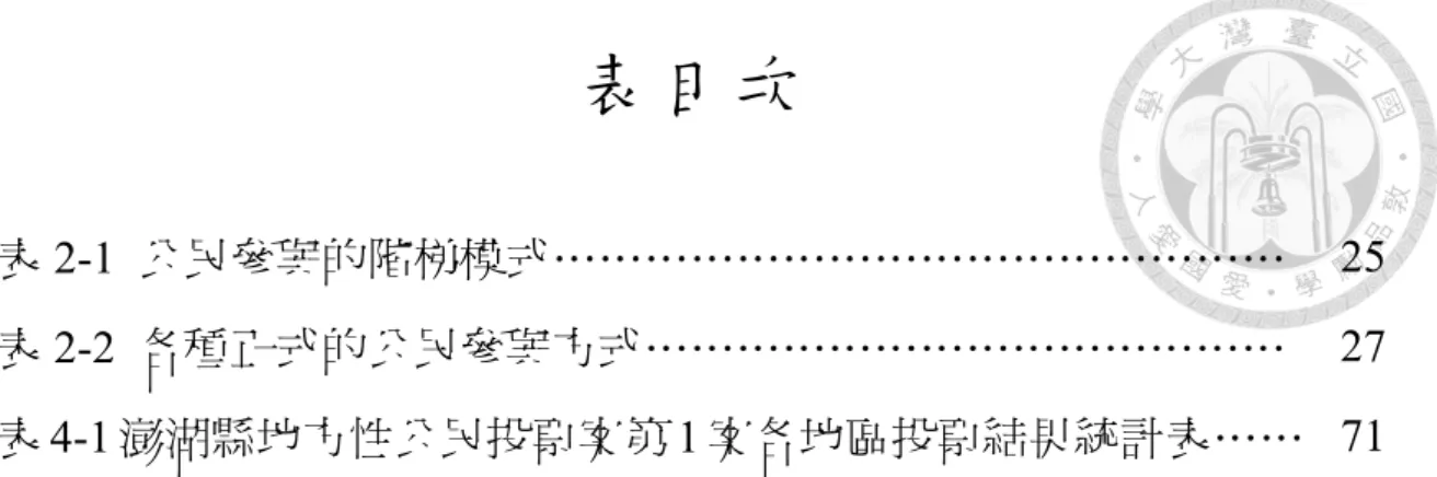 表 2-1  公民參與的階梯模式…………………………………………  25