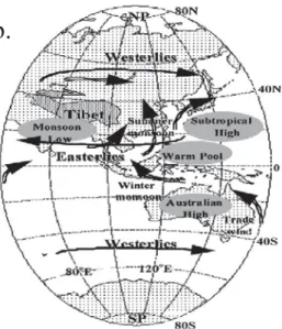 Figure 1-2. Main atmospheric features in the modern western Pacific. Schematic  view of major atmospheric system during austral winter (June to August) (a) and austral  summer (December to Februarys) (b)
