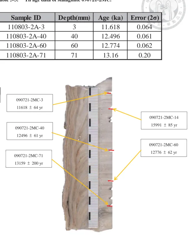 Figure 3-4. Stalagmite 090721-2MC