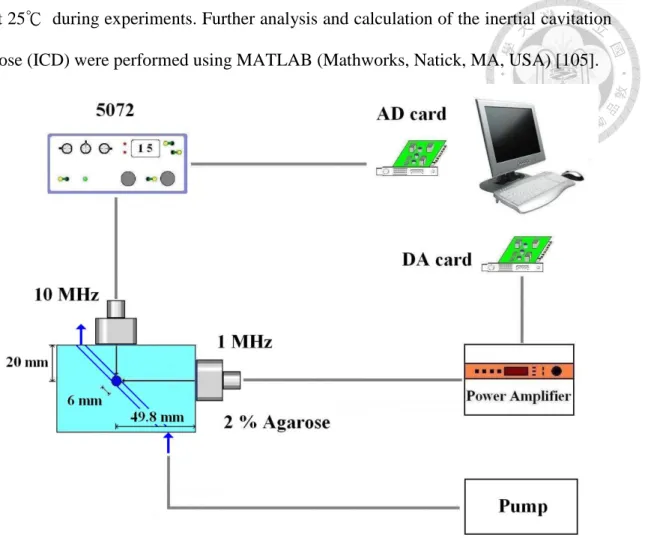 Fig. 7. Experimental setup. 