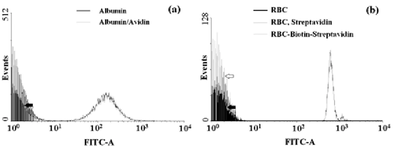 Fig.  9(a)  shows  the  effects  of  radiation  forces,  cavitation,  and  radiation  forces  combined  with  cavitation  on  blood  clots  for  different  microbubble  concentrations  based on  measurements  of the  weight  reduction