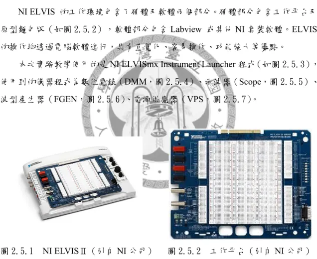 圖 2.5.1  NI ELVISⅡ（引自 NI 公司） 圖 2.5.2  工作平台（引自 NI 公司） 