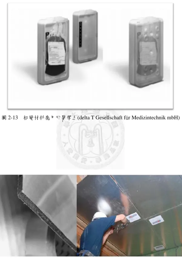 圖 2-13  相變材料應用於醫學上(delta T Gesellschaft für Medizintechnik mbH) 