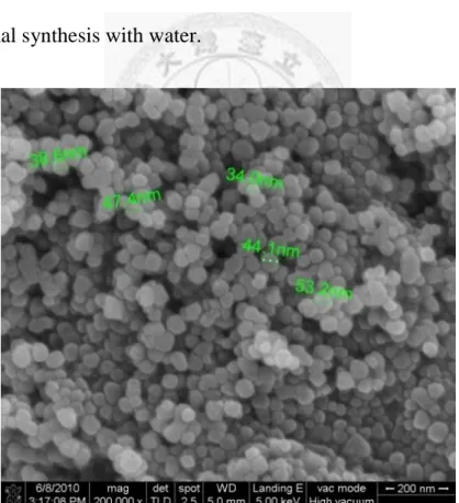 Figure 4-2 SEM micrograph of the powder. First method of hydrothermal  synthesis with water