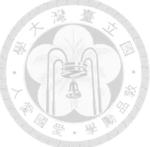 圖 2-1  學習曲線模型 ..........................................................................................