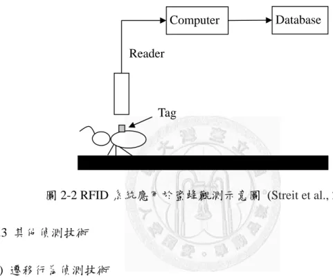 圖 2-2 RFID 系統應用於蜜蜂觀測示意圖  (Streit et al., 2003)  2.2.3  其他偵測技術  (一)  遷移行為偵測技術  一些遷移性高的物種，借由偵測其棲息地雨量以及植被等環境因數，能夠得 到它們在棲息地分佈的相關資訊。另外植被的品質、地面溫度、雨量以及土壤含 水率等因素也常常用來指示蝗蟲與夜蛾等昆蟲是否會出現遷移的行為 (Riley,  1989)。因此雖然衛星遠端感測裝置無法用來偵測個別的昆蟲，但是卻能夠偵測記 錄其棲息地的各項環境因數。另外還有一些使用空照的方式，在小