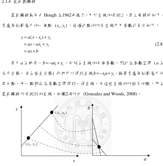 圖 2-8  霍爾直線轉換示意圖  上式 (2.8) 中，若斜率 a 的值無限大，則在計算上造成不便，以致無法使用， 此時需要將原本的直線使用另一種參數表示：  cos sinx θ + y θ =   r               (2.9)  其中 θ 為極坐標中的角度，r 為半徑。使用三角函數的特性能夠將運算量控制 在限定的角度內  (一般使用-90°到90°)，並解決斜率無限大的問題  (Duda and Hart,  1972)。  x y  b a11(x y,)22(x,y)
