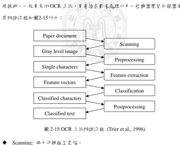 圖 2-15 OCR 系統辨識流程  (Trier et al., 1996) 