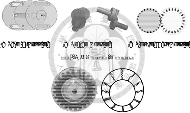 圖 4-4  偏心聯軸器-高撓性聯軸器(Highly Flexible Couplings) 