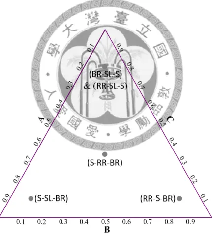 Fig. 2.5-4 Results of RGA and CN for DWCM of ESI>1 