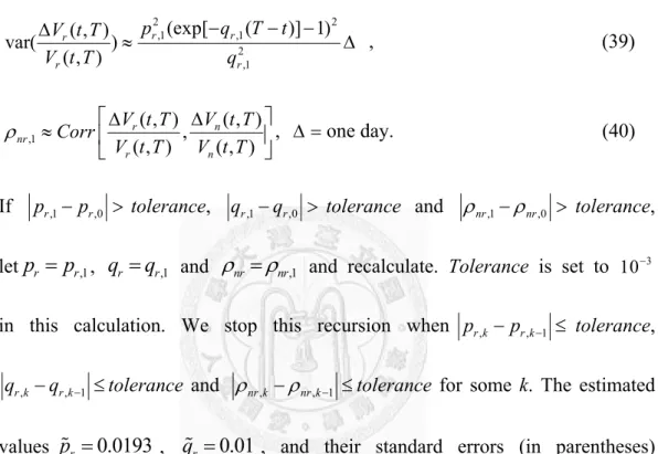 Fig. 7 is the time-series graph of sprea  are reported in T